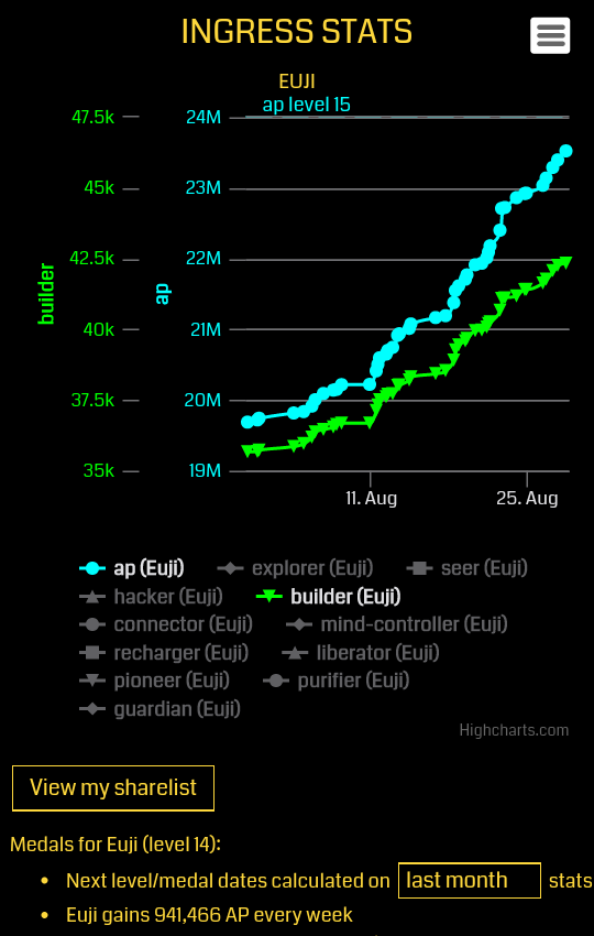 graph